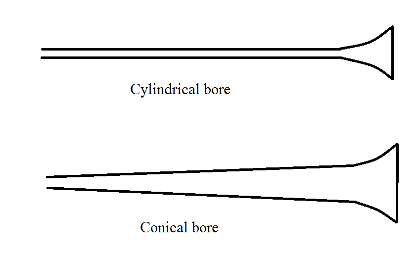 Cylindrical versus conical instrument design