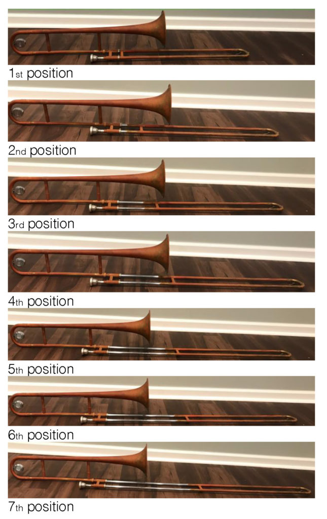 Approximate trombone positions