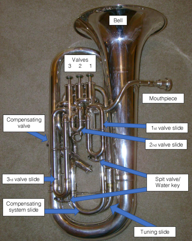 Parts of a Euphonium