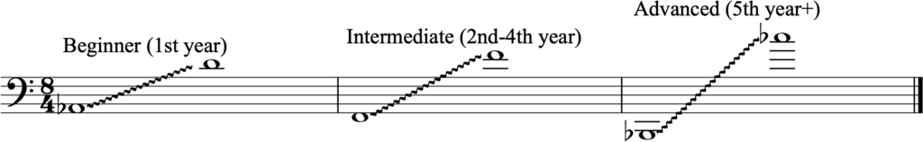 Characteristic range for trombone and euphonium