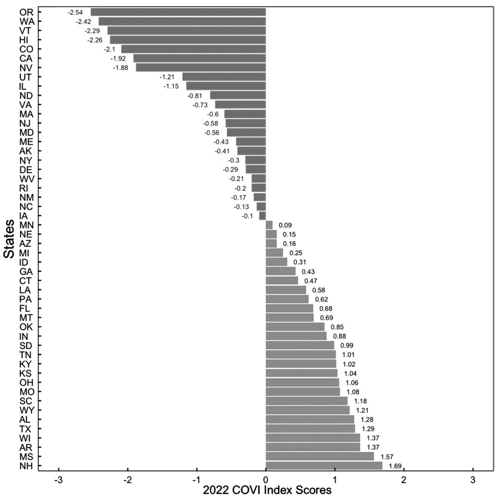 Bar graph comparing the cost of voting in 2022 among states.