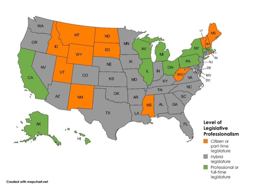 United States map showing the categories of levels of legislative professionalism. 13 states have citizen or part-time legislatures. 10 states have professional or full-time legislatures. 27 states have hybrid legislatures.