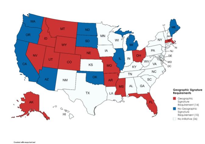 United States map showing which states have a geographic signature requirement (14 states), no geographic signature requirement (10 states), or no relevant iniatives (26 states).