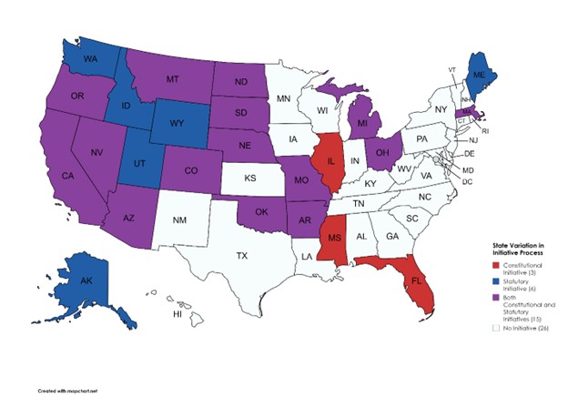 United States map showing which states have constitutional iniatives, statutory initiatives, both, or neither. 3 states have consitutional initiatives, 6 states have statutory initiatives, 15 states have both, and 26 states have neither.