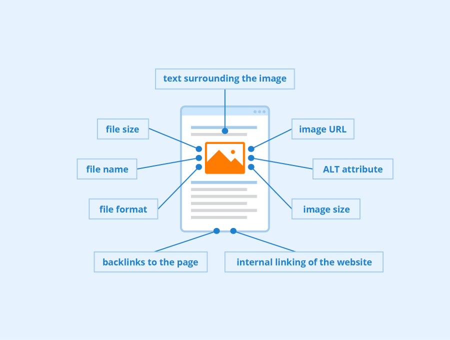 Illustration of how SEO can be used on a webpage