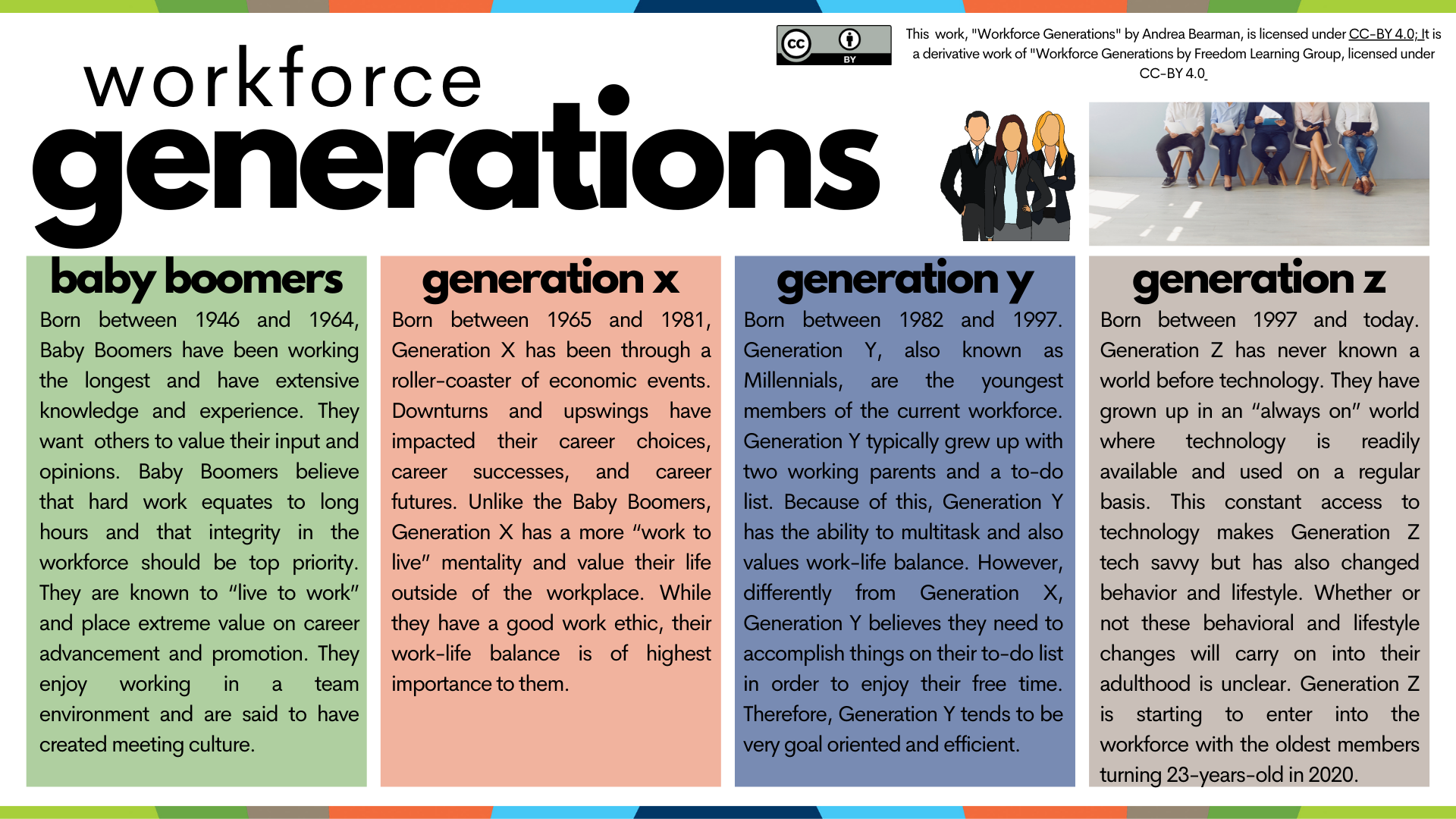 Chapter 3: Infographics – Advanced Engagement