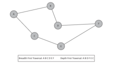 Graphs – An Open Guide to Data Structures and Algorithms