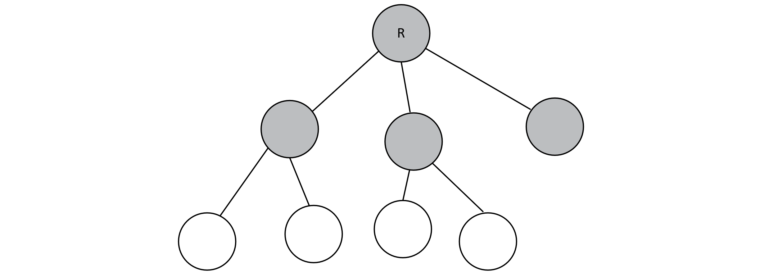 A 3-ary tree in which the root has 3 children. 2 of those children also have two children. The result includes 8 nodes and 7 edges.