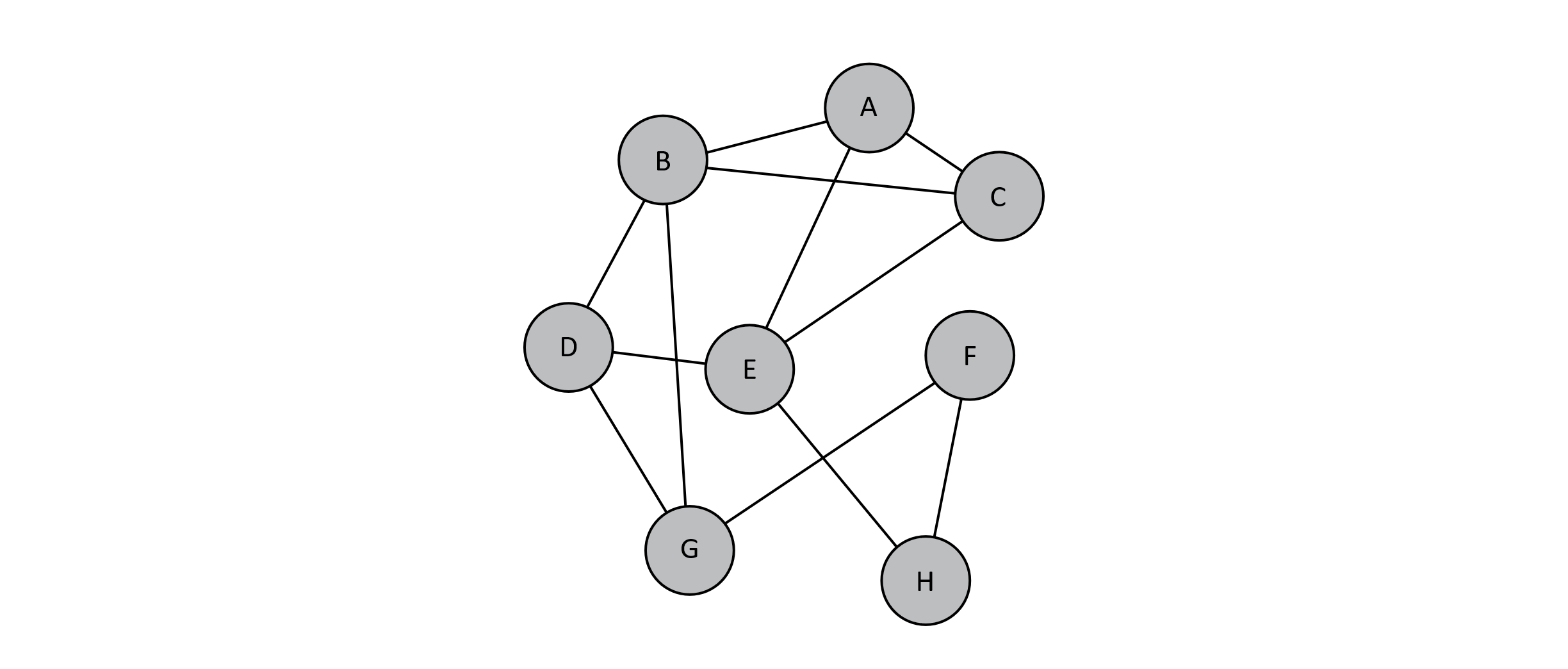 A graph of 8 vertices connected with edges.