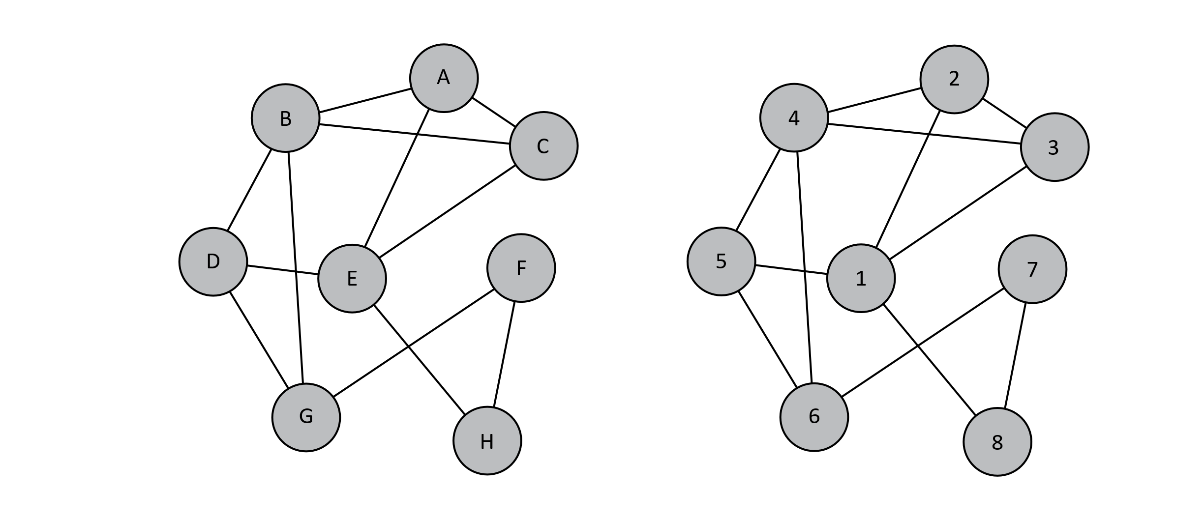 Two graphs, one with the ordering of the Hamiltonian cycle numbered in sequence.