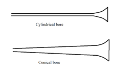 brass-acoustics-brass-techniques-and-pedagogy