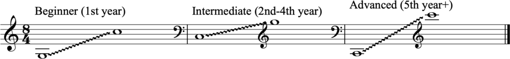 Standard horn ranges for beginner, intermediate, and advanced players