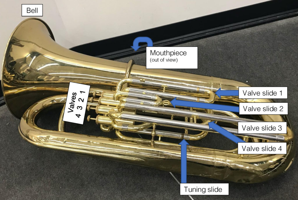 Parts of a tuba