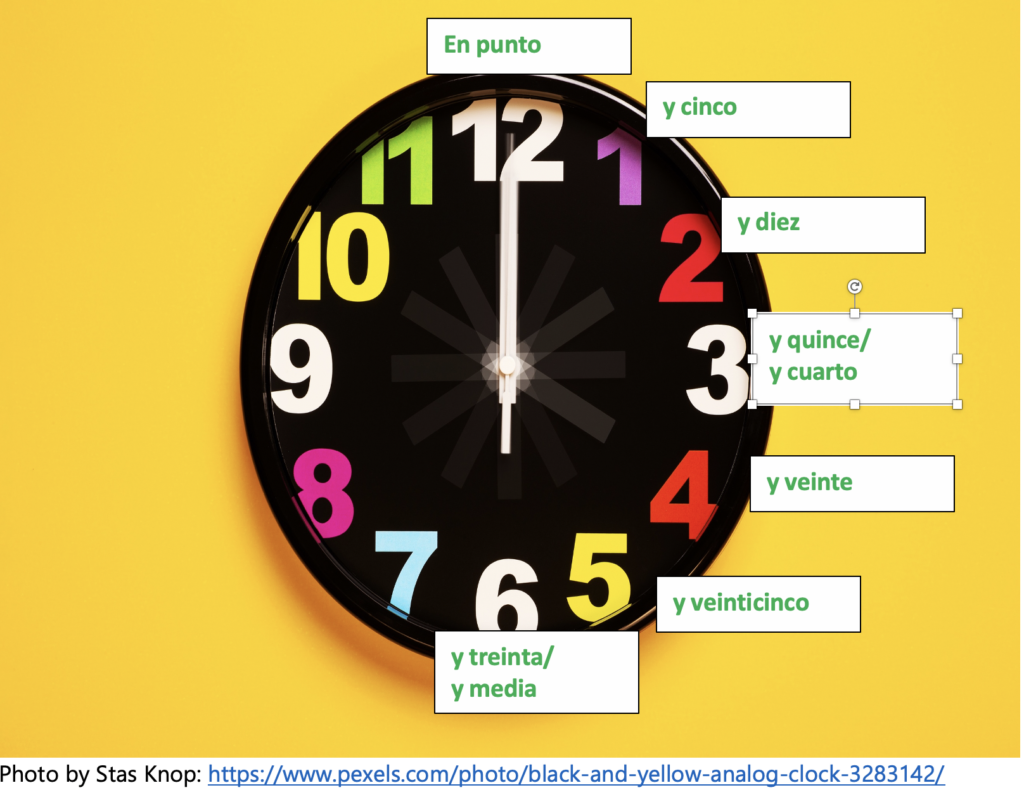 Photo of the same black clock, this time with labels on 12 through 6. Starting with 12 and going clockwise, they read: En punto. y cinco. y diez. y quince/y cuarto. y veinte. y veinticinco. y treinta/y media.