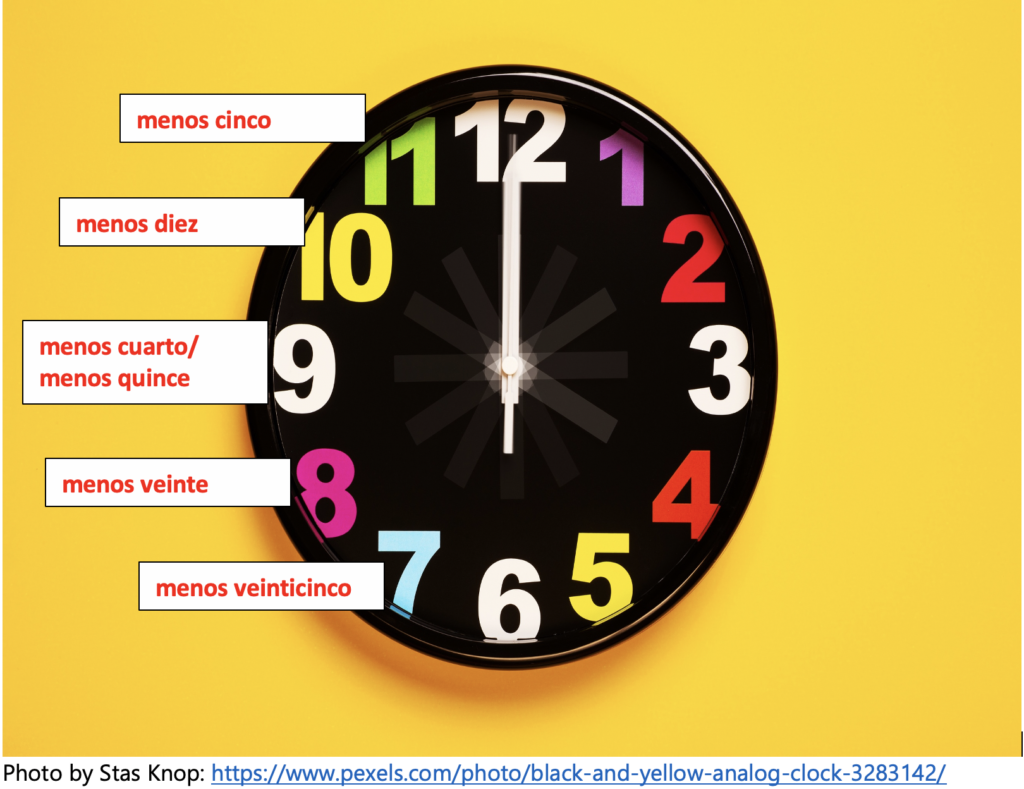 Same photo of a black clock, but with labels on 7 through 11. Starting with 7: menos veinticinco. menos veinte. menos cuarto/menos quince. menos diez. menos cinco.