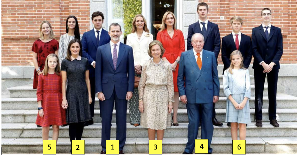 Photo of current Spanish royal family