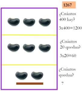 A row of three beans, followed by a row of three beans, followed by a row of two beans with a brown lines underneath them.