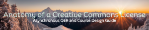 Banner: Anatomy of a Creative Commons license