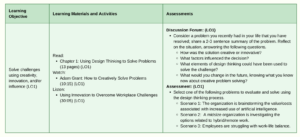 An example of a course map, which identifies a learning objective (LO!) and aligns the objective with subsequent learning materials and assessments.