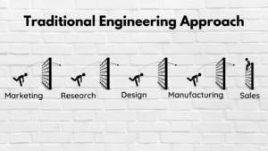 traditional engineering approach