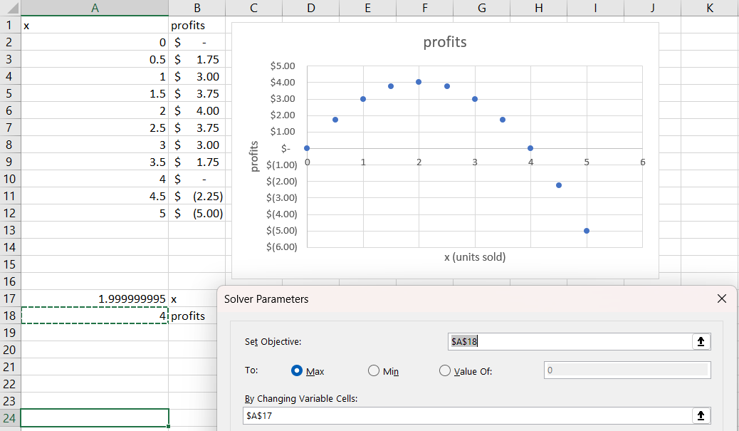 screen-capture of cells in a sheet for the maximize profits problem with data, plot, and Solve dialog box