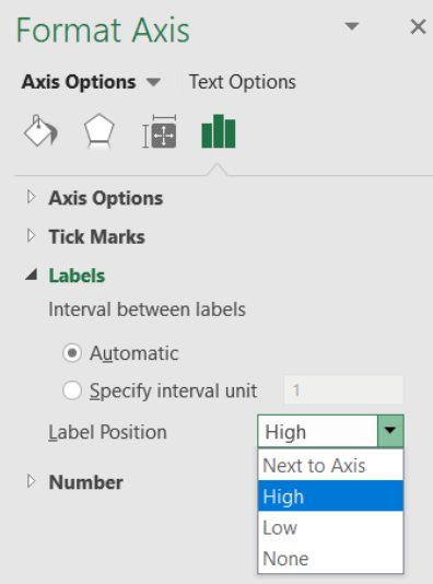 screen-capture showing how to format an axis in Excel