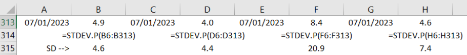 screen-capture of cells showing that the SD of Investment much higher than C or G