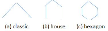 rough sketches of three common population pyramid shapes