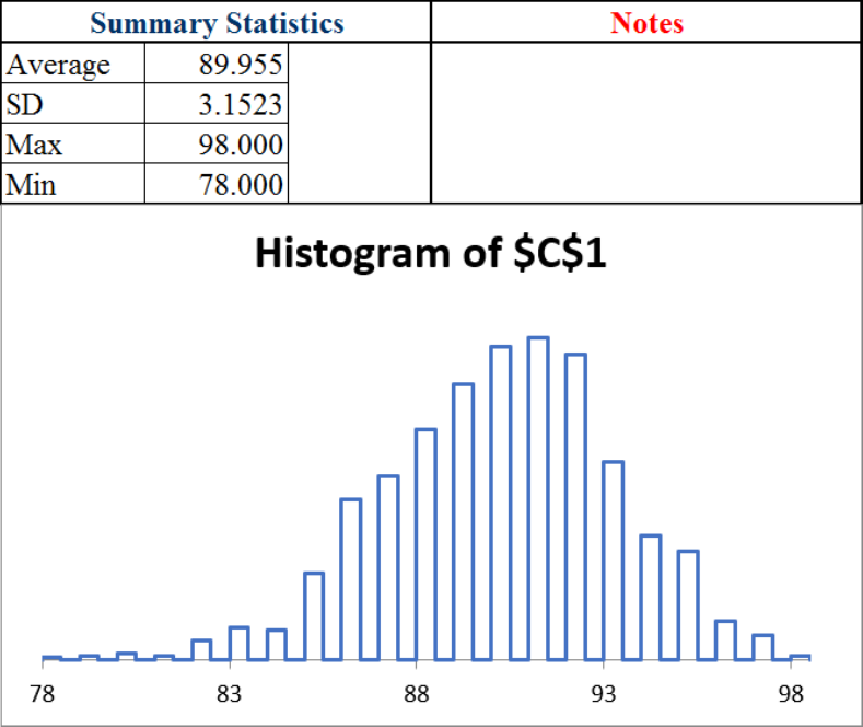 screen-capture of results of a Monte Carlo simulation of made free throws in 100 attempts