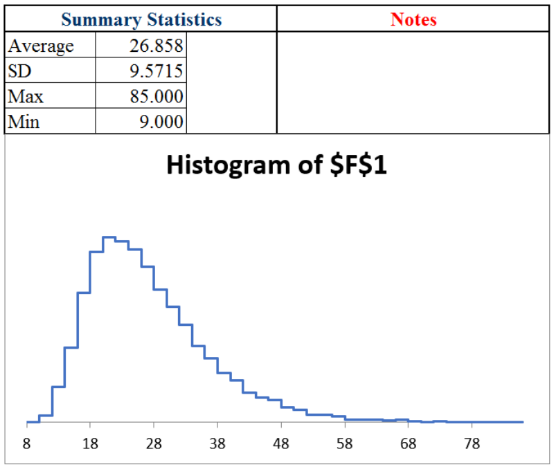 screen-capture of results of a Monte Carlo simulation of longest streak in 100 attempts
