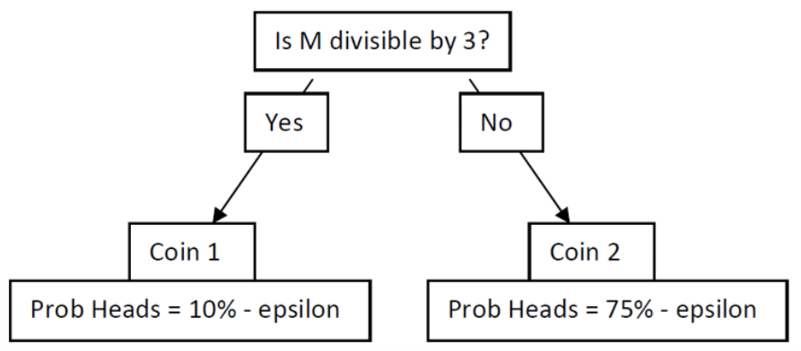 display of how Game B works in Parrondo's Paradox