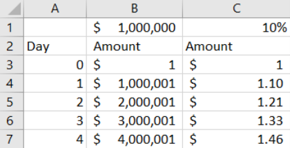 screen-capture of cells in a sheet comparing arithmetic and geometric sequences