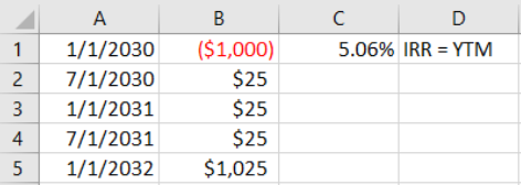 screen-capture of cells showing a 2-year bond with semi-annual payments