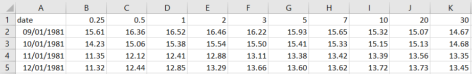 screen-capture of cells with yield data for different maturities over time