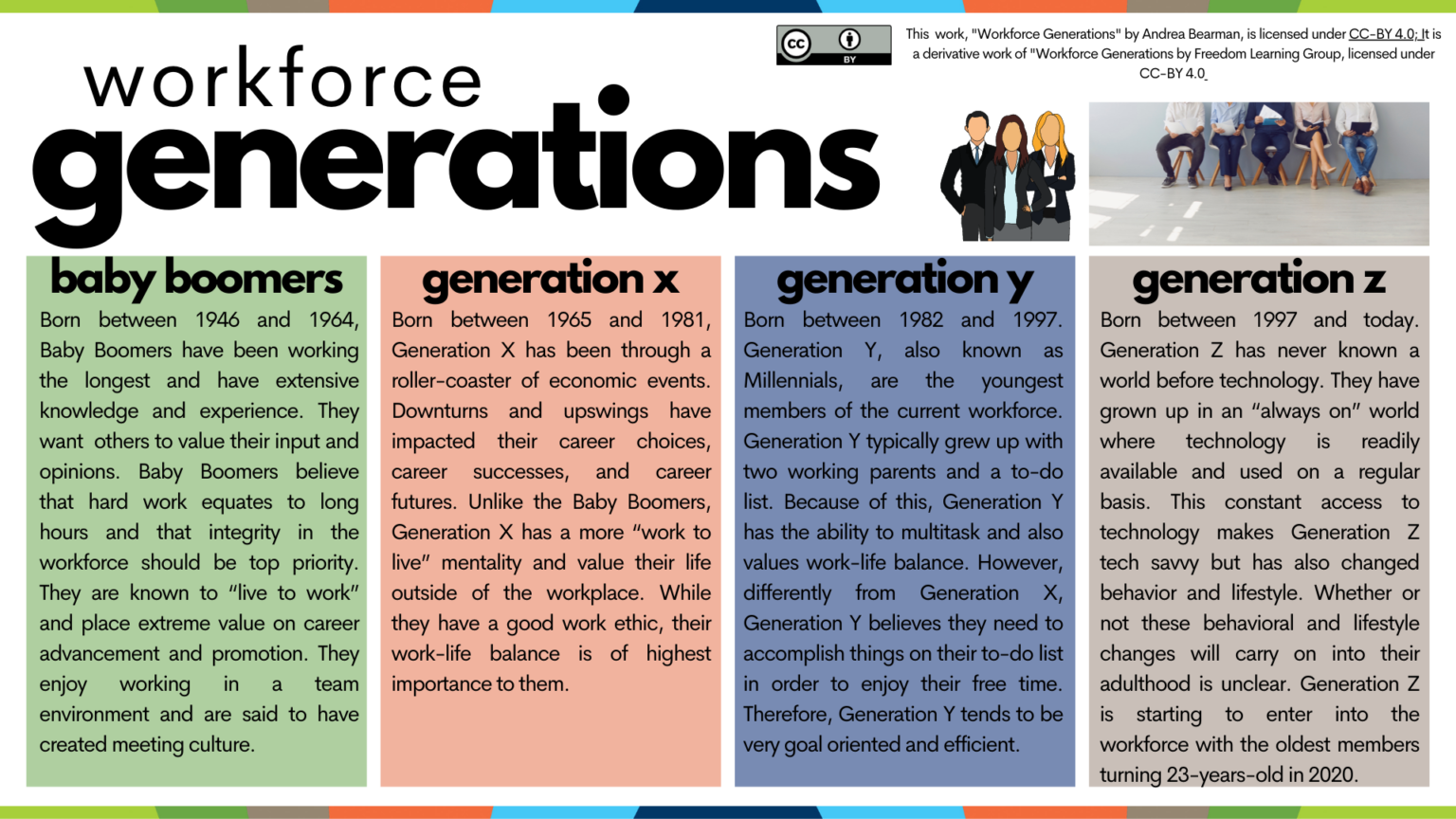 infographics-general-studies-capstone