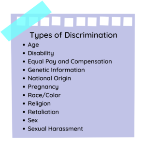 Types of Discrimination Age Disability Equal Pay and Compensation Genetic Information National Origin Pregnancy Race/Color Religion Retaliation Sex Sexual Harassment