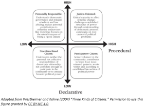 depicts the declarative procedural paradigm