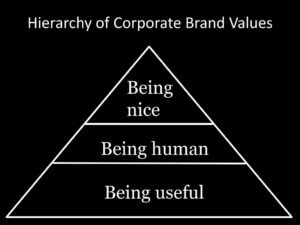 "Hierarchy of corporate brand values" by renaissancechambara is licensed under CC BY 2.0.