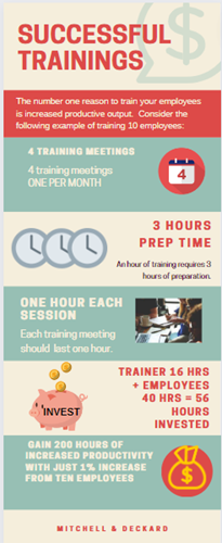 Infographic using the same information but showing three different designs. This one is in Canva.