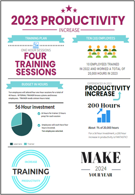 Infographic using the same information but showing three different designs. This one uses Venngage.