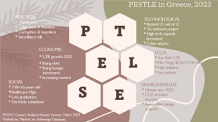 A PESTLE created in PowerPoint