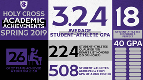 Two infographics on college student-athlete academic achievements. The left is Washington State, and the right is Holy Cross.