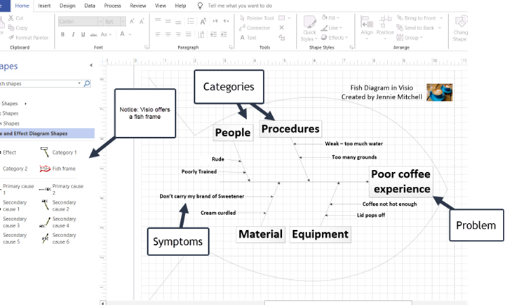 A sample fish diagram in Visio.