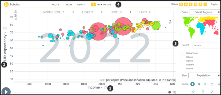 GapMinder GDP and Life Expectancy chart