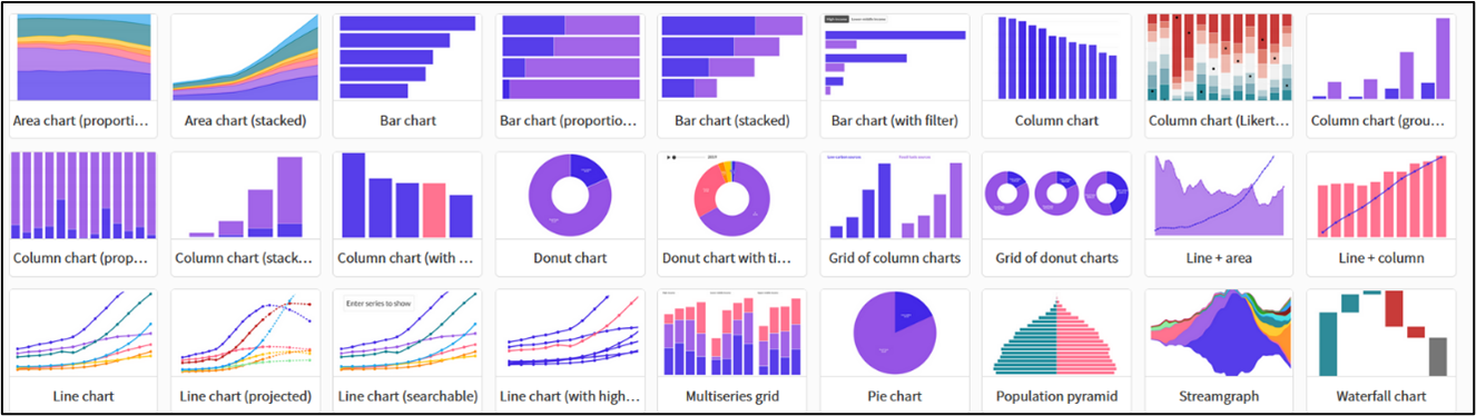 Types of Animated Charts Available in Flourish