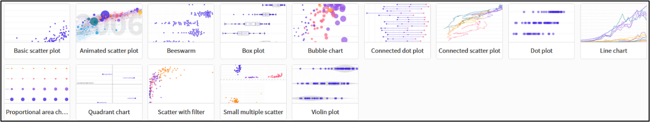 Types of Scatter Plots, Time Slider, and Mini Charts Available in Flourish