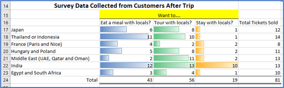 shows survey data with datbars as a visualization in Excel