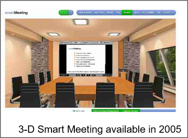 a virtual meeting room in 2005 using Advatars