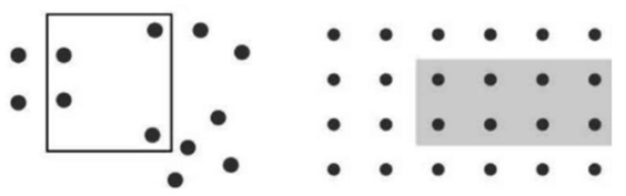 an example of Gestalt principle of enclosure