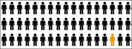 an example of Gestalt principle of Figure Ground where only one icon in a group is different